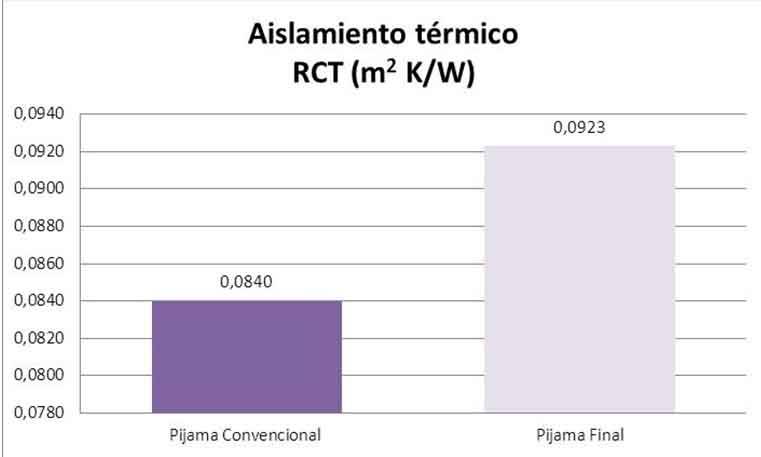 tabla